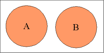 A,B