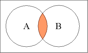 A∩B