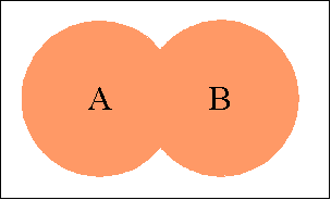 A∪B