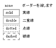 ボーダー表示一覧