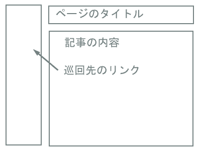 blogサイトの基本デザイン