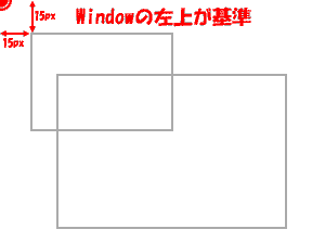 Windowの左上が基準