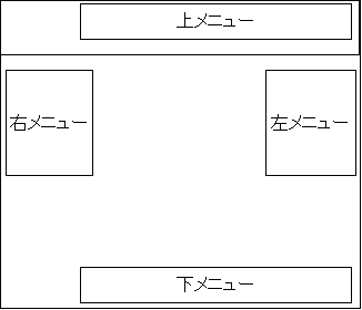 メニューの代表的な置き場所