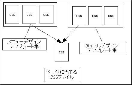 テンプレート当ての例